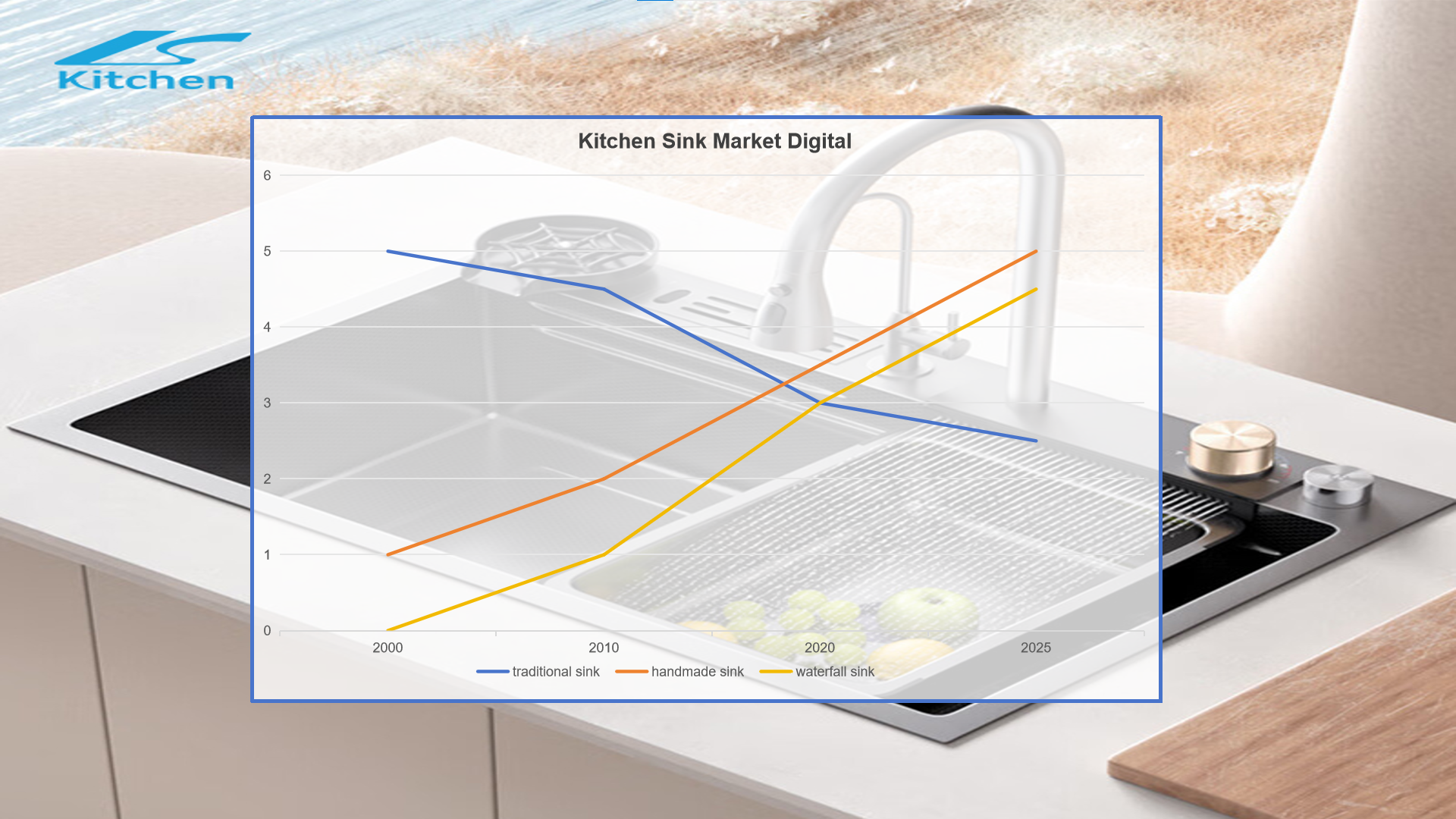 The Evolving Landscape of Kitchen Sink E-Commerce in Western Markets